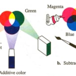 Lighting Basics – What is Color?