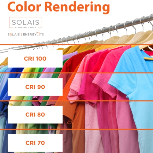 Moving Forward with Color Rendering for LED’s