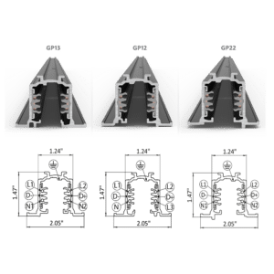 GPRF_variants